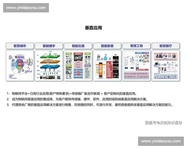 面向智能时代的物联网技术创新与综合实践竞赛新范式探索培养路径